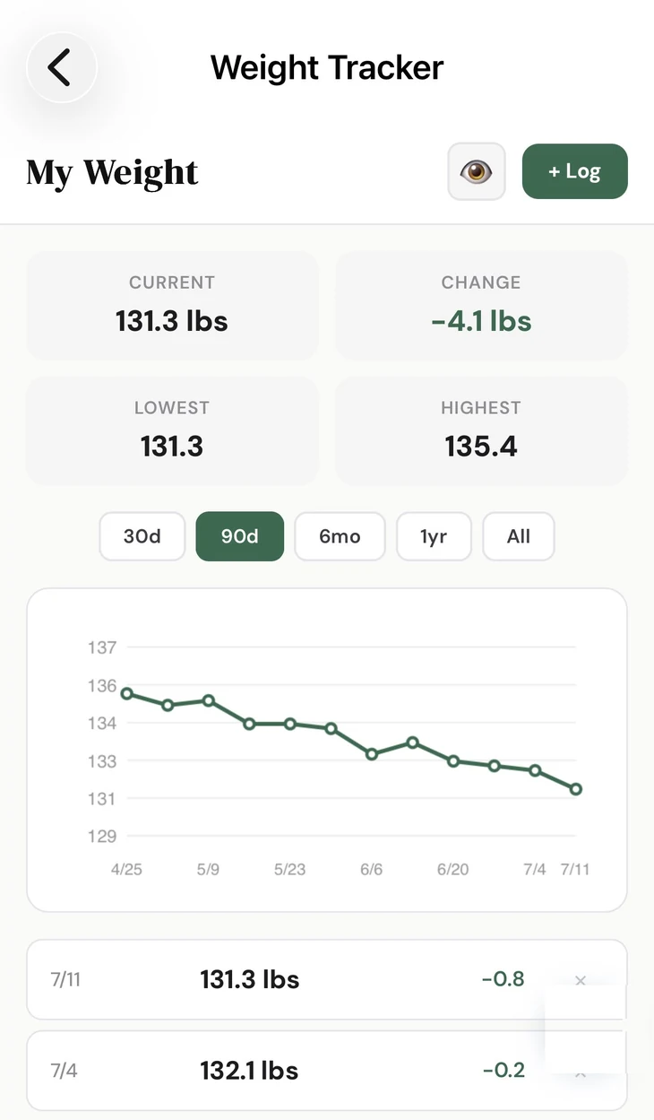 Weight tracker with summary stats and a clean trend chart